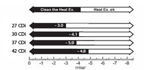 wc greenstar cdi fan pressures.jpg